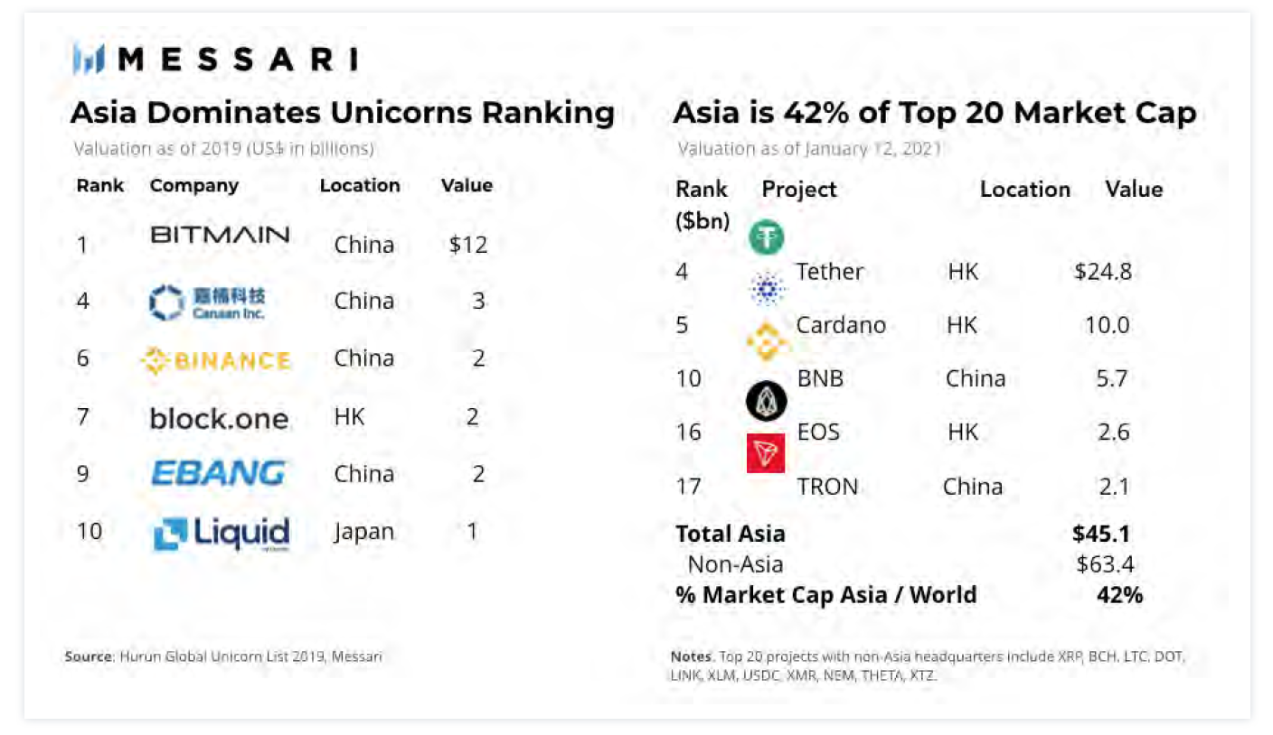 crypto hours in asia