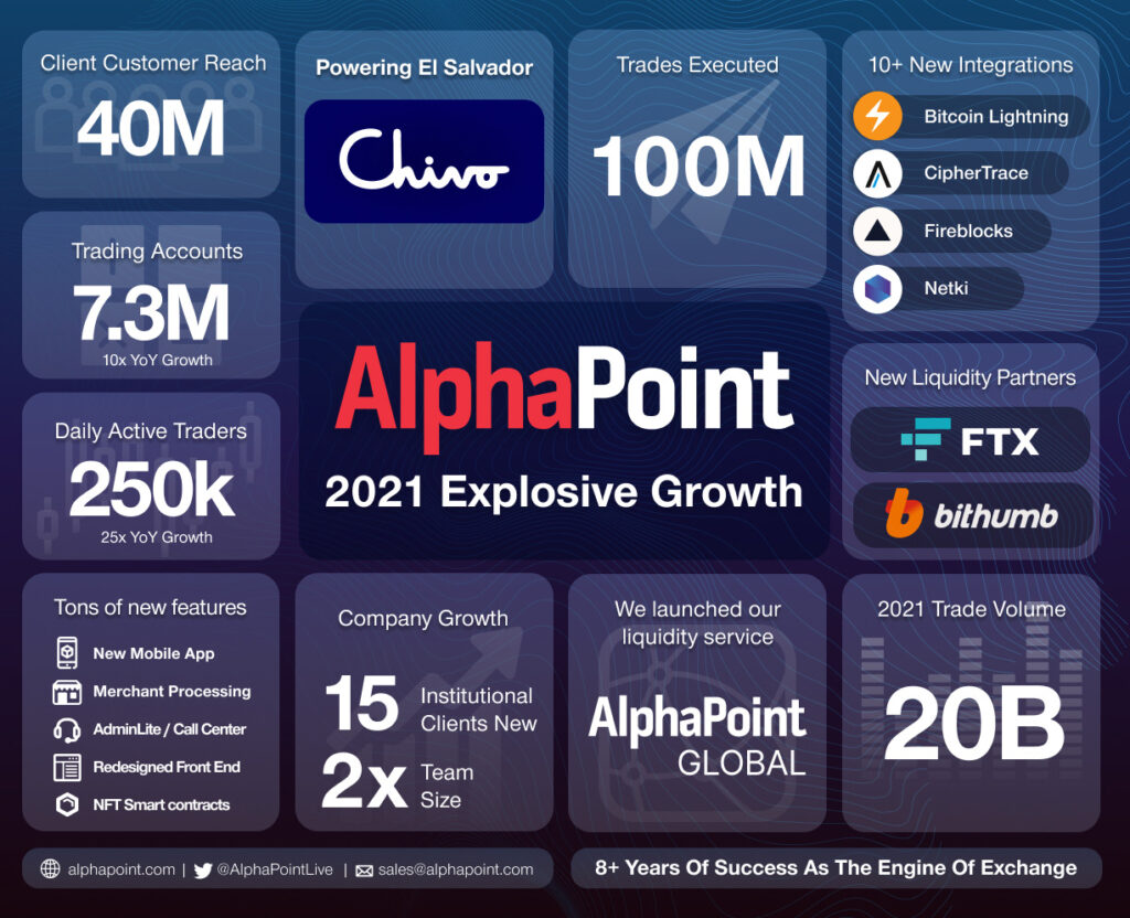 alphapoint crypto